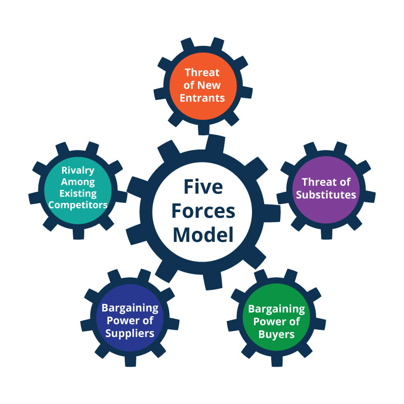 five-forces-diagram.jpg?v=1759810478350 Five Forces Model