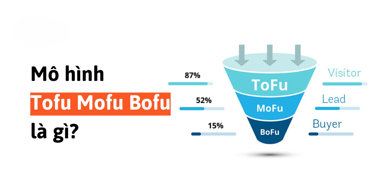 mo-hinh-tofu-mofu-bofu-la-gi.jpg?v=1763630536647 Mô hình ToFu – MoFu – BoFu là gì?