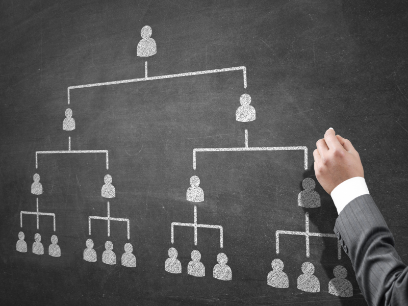 Phân cấp tạo động lực để các Affiliate phát triển