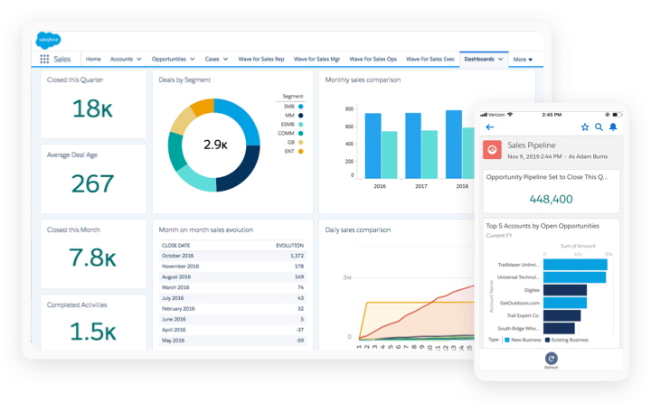  Salesforce - Phần mềm chăm sóc khách hàng