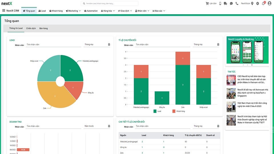phan-mem-quan-ly-spa-nextcrm.jpg?v=1760436466360 Phần mềm quản lý spa NextX CRM Spa
