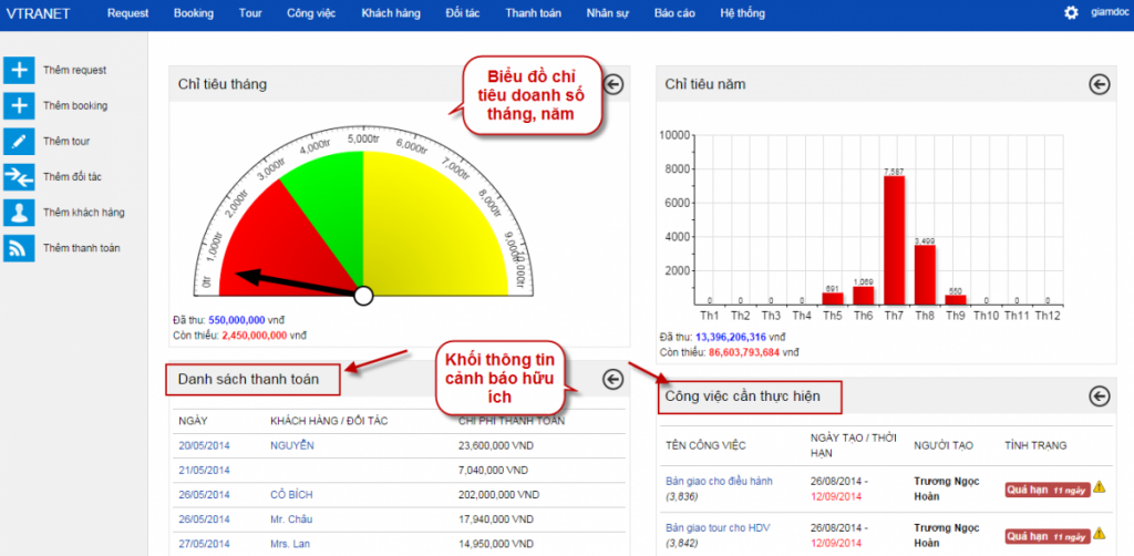 Phần mềm quản lý du lịch Vtranet