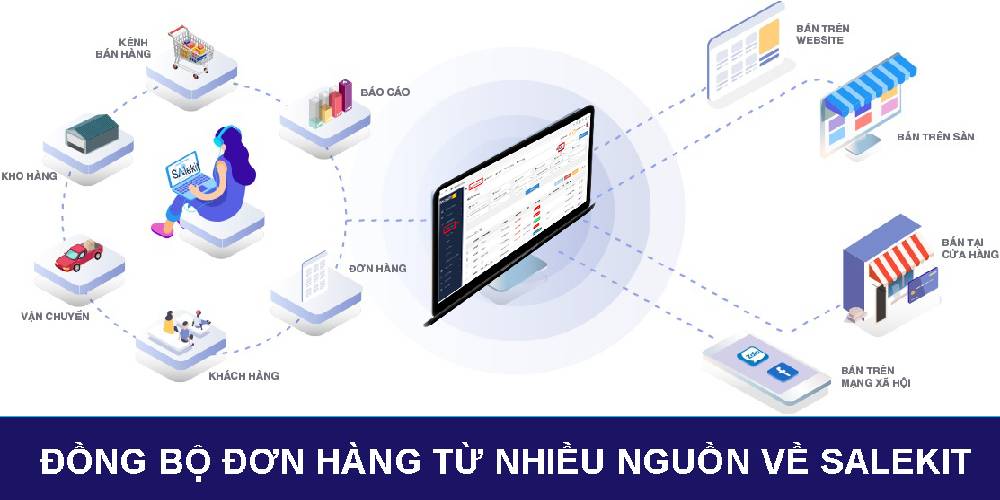 giải pháp quản lý đơn hàng nhanh và hiệu quả