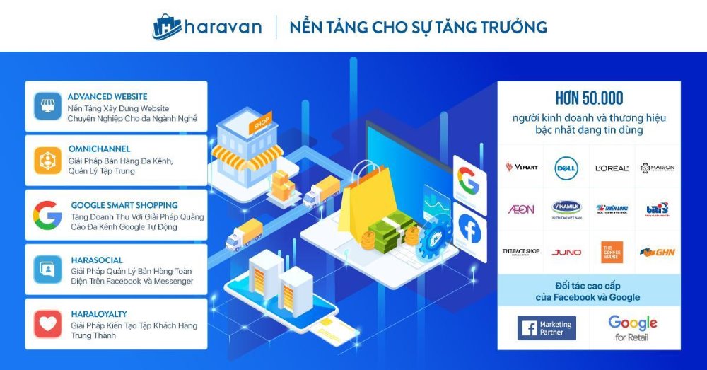 Tăng doanh thu với phần mềm hỗ trợ bán hàng Haravan