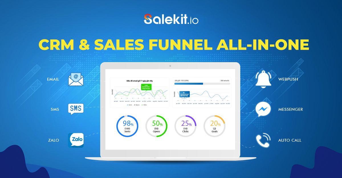  Phầm mềm CRM Salekit.io