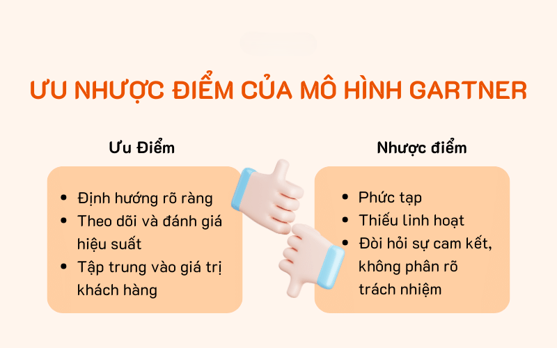 Ưu nhược điểm mô hình CRM của Gartner