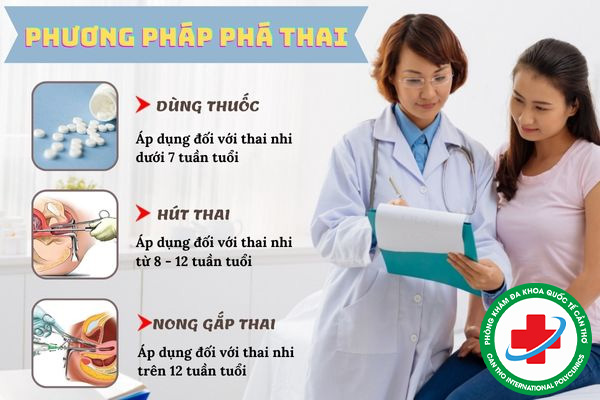 Các phương pháp đình chỉ thai