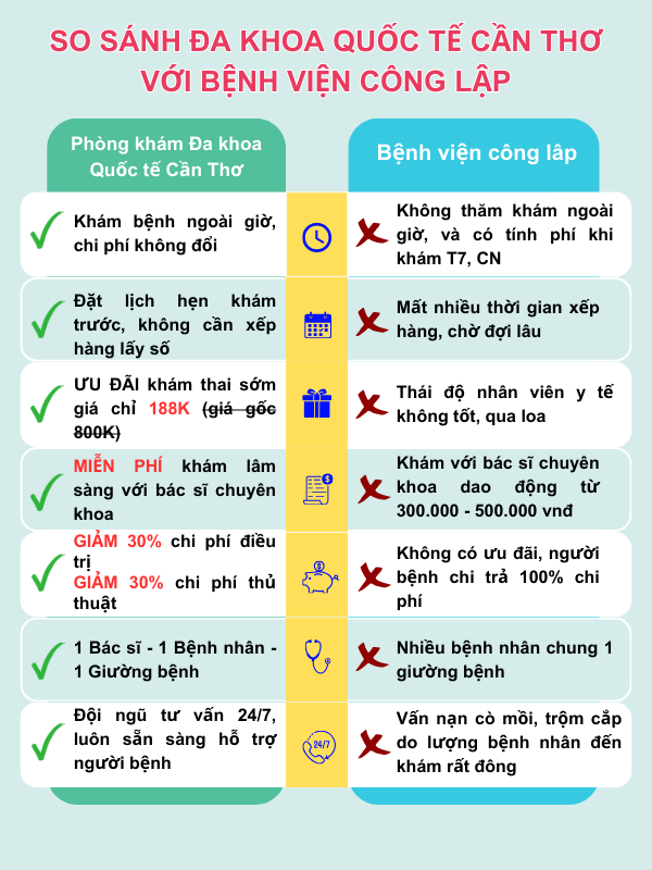 So sánh phá thai ở bệnh viện công và phòng khám tư lập