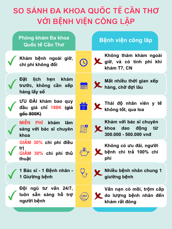 So sáng giá khám ở phòng khám tư và bệnh viện công