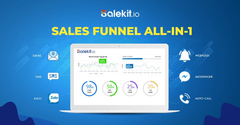 Salekit- phần mềm quản trị cơ sở dữ liệu khách hàng hàng đầu hiện nay 