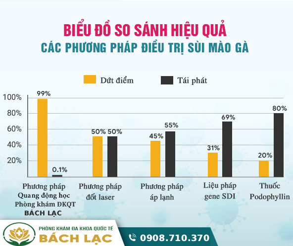 hieu-qua-dieu-tri-benh-xa-hoi-tai-bach-lac.jpg?v=1764129108649