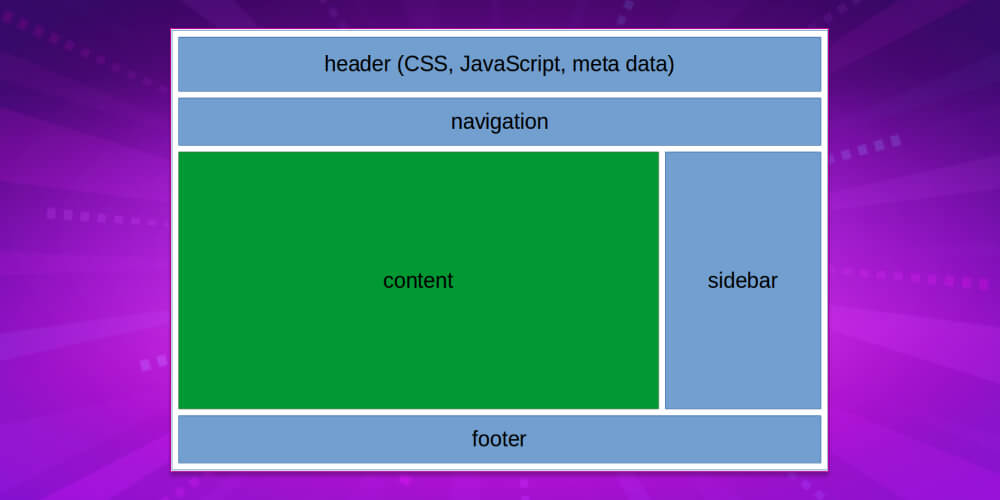 cac-thanh-phan-cua-cau-truc-mot-trang-web.jpg?v=1765187827425 Giao diện website gồm những thành phần nào?