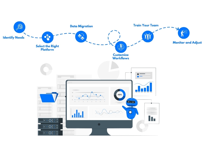 tự động h&oacute;a c&aacute;c nhiệm vụ lặp đi lặp lại trong marketing, b&aacute;n h&agrave;ng v&agrave; dịch vụ kh&aacute;ch h&agrave;ng