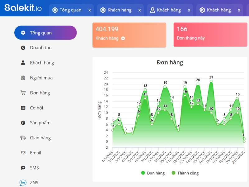 crm-automation-7 CRM automation cung cấp các báo cáo tự động, lấy dữ liệu ngay trên hệ thống