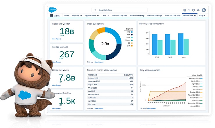T&iacute;nh năng ch&iacute;nh của Salesforce CRM