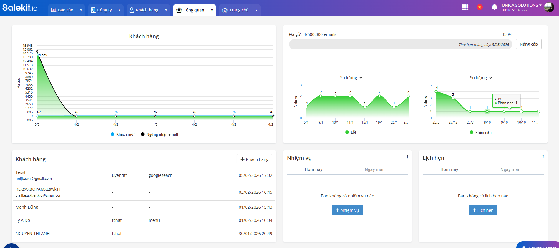 dashboard-crm-salekit.png?v=1770370150409 Tạo Dashboard CRM trực quan, tối ưu với phần mềm Salekit