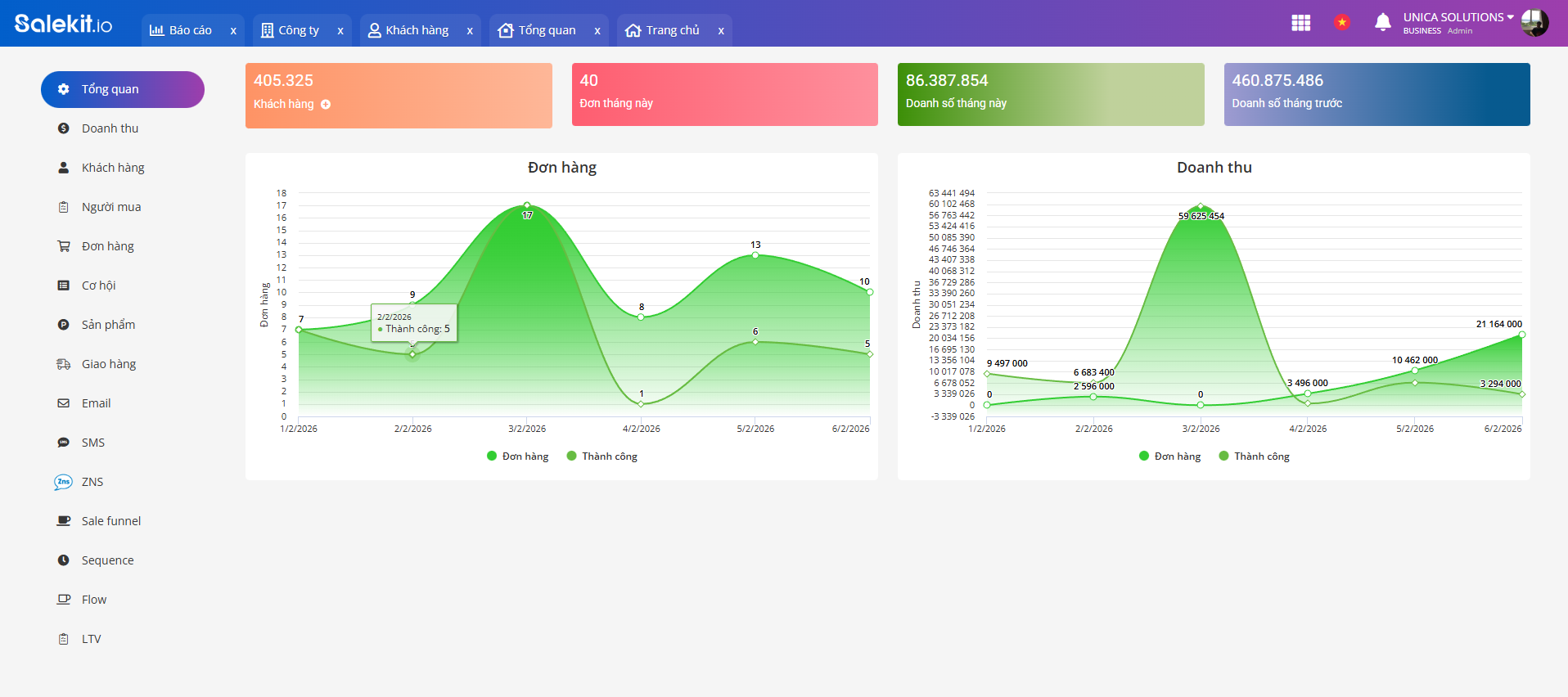 dashboard-crm.png?v=1772792616445 CRM Phân tích