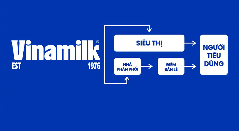 ly-do-vinamilk-can-mot-chien-luoc-crm-bai-ban-17514145792298.jpg?v=1774857770550