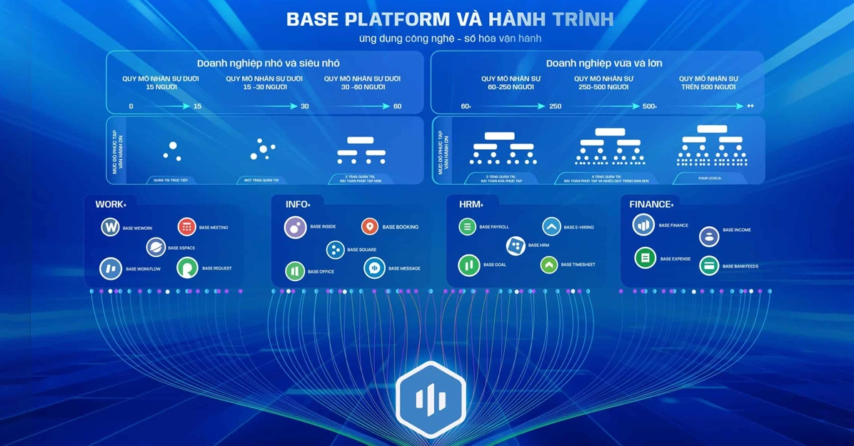 phan-mem-base.png?v=1773471007004