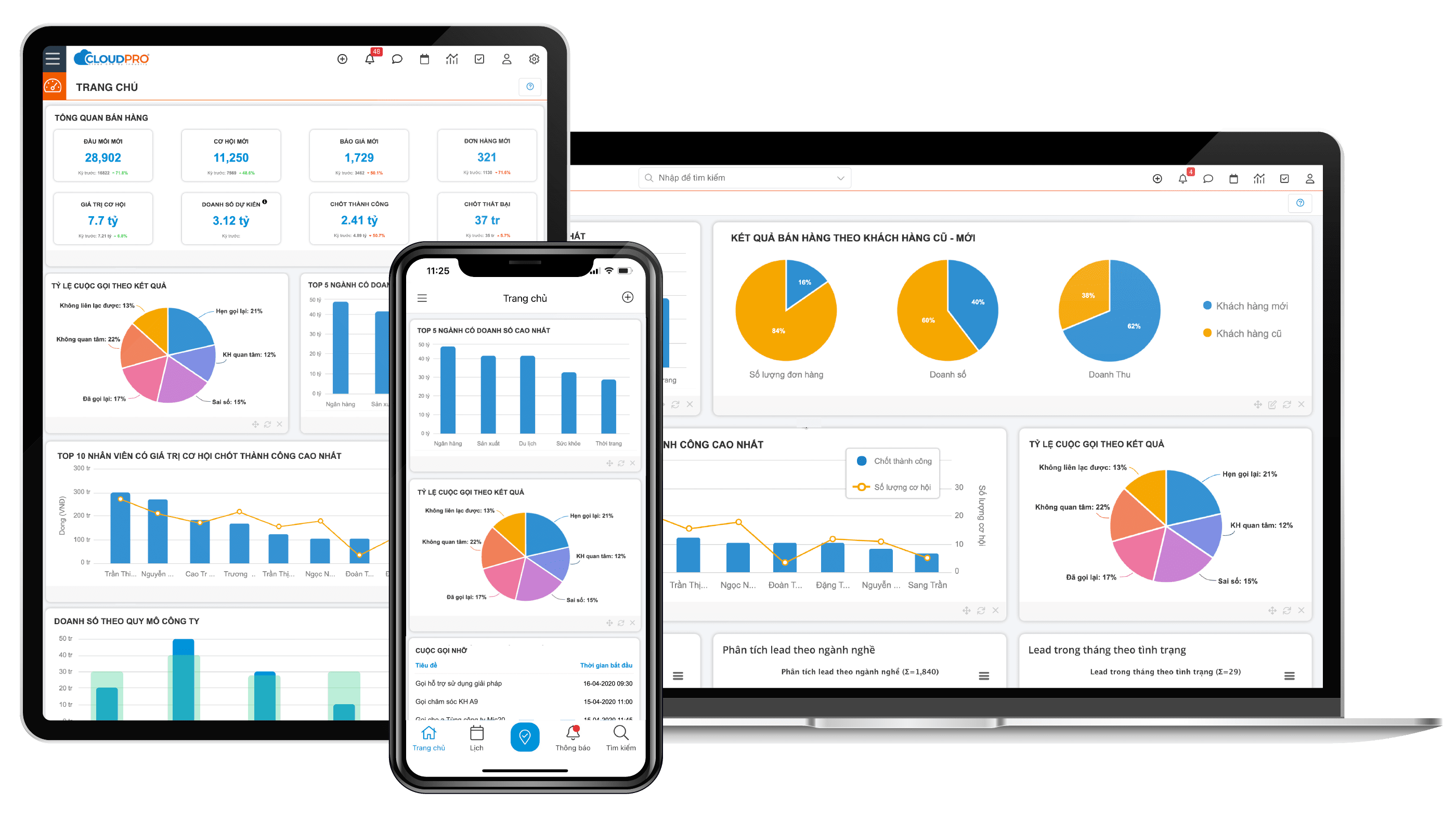 CloudCARE - Giải ph&aacute;p CRM chăm s&oacute;c kh&aacute;ch h&agrave;ng đa k&ecirc;nh