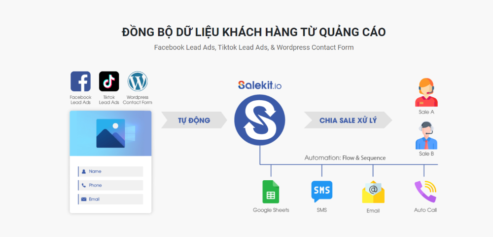 phan-mem-ho-tro-ban-hang-da-kenh-salekit.png?v=1765356666636