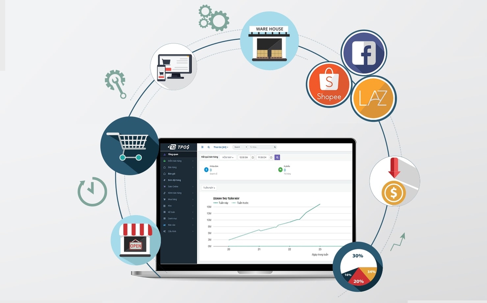 phan-mem-quan-ly-buon-ban.jpg?v=1773302807844 Phần mềm quản lý bán buôn