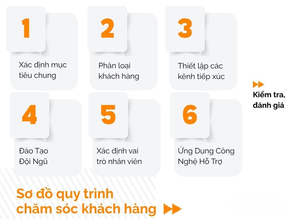 so-do-quy-trinh-cskh.jpg?v=1766053403064