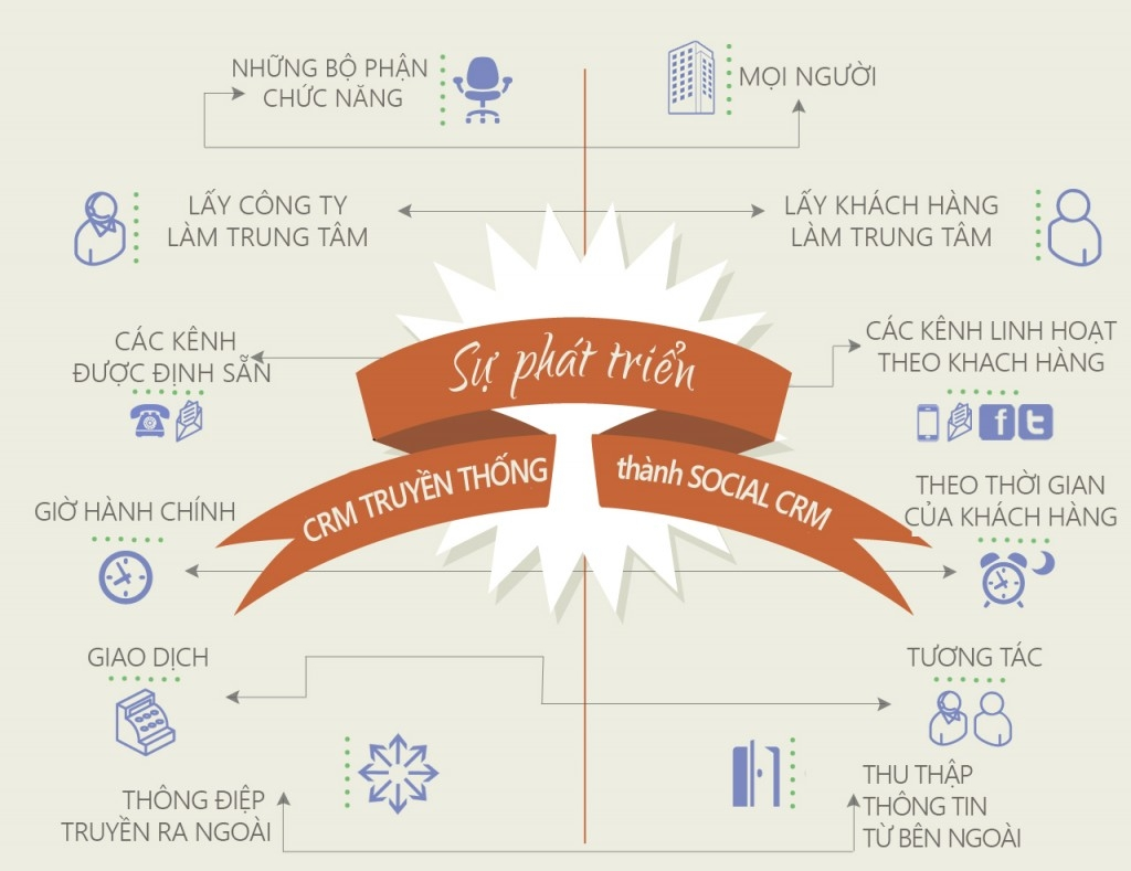 socialcrm2-1462510879.png?v=1769076495321