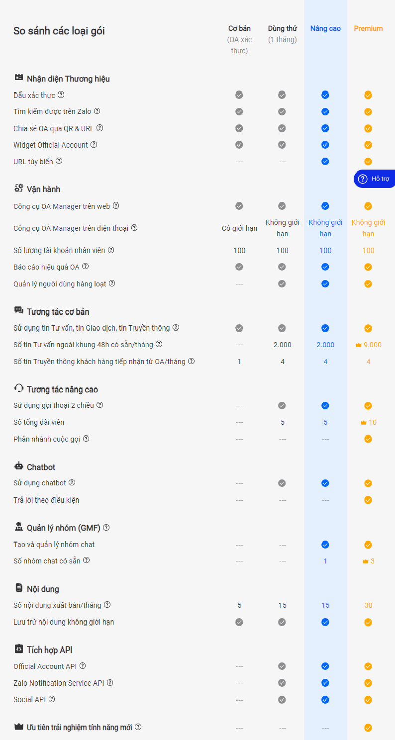 so-sanh-goi-mien-phi-va-tra-phi-khi-su-dung-zalo-oa.png?v=1764316214989