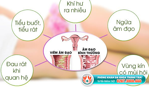 Khi có những dấu hiệu trên đây chị em nên nhanh chóng đến phòng khám phụ khoa hcm