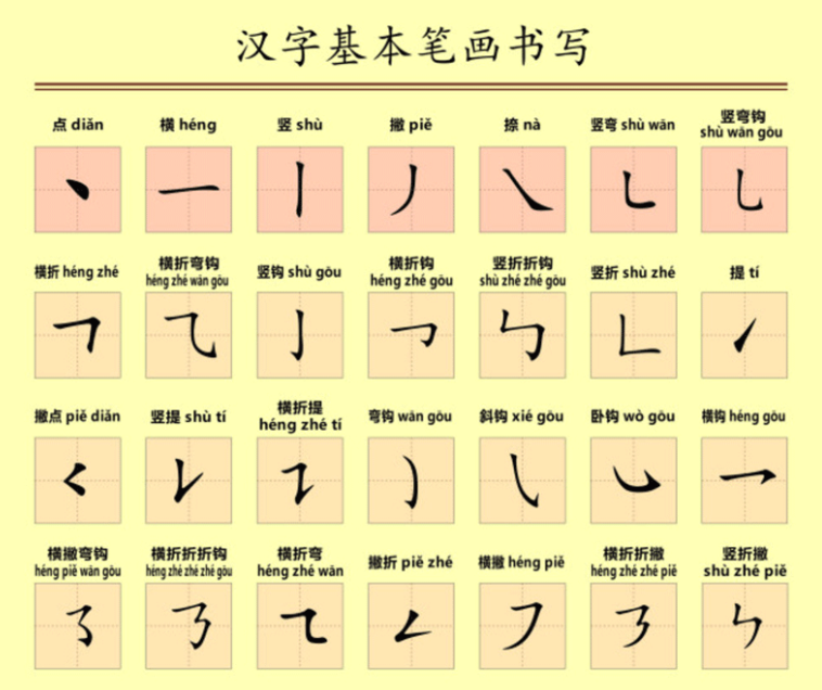 Học bảng chữ cái tiếng Trung full cho các bạn mới bắt đầu