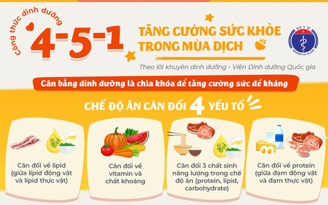 Nguyên nhân và các triệu chứng do virus corona gây ra