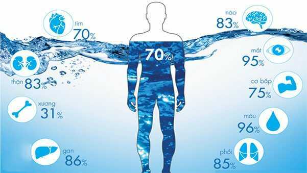 Những Lưu Ý Khi Sử Dụng Nước Trong Thể Thao