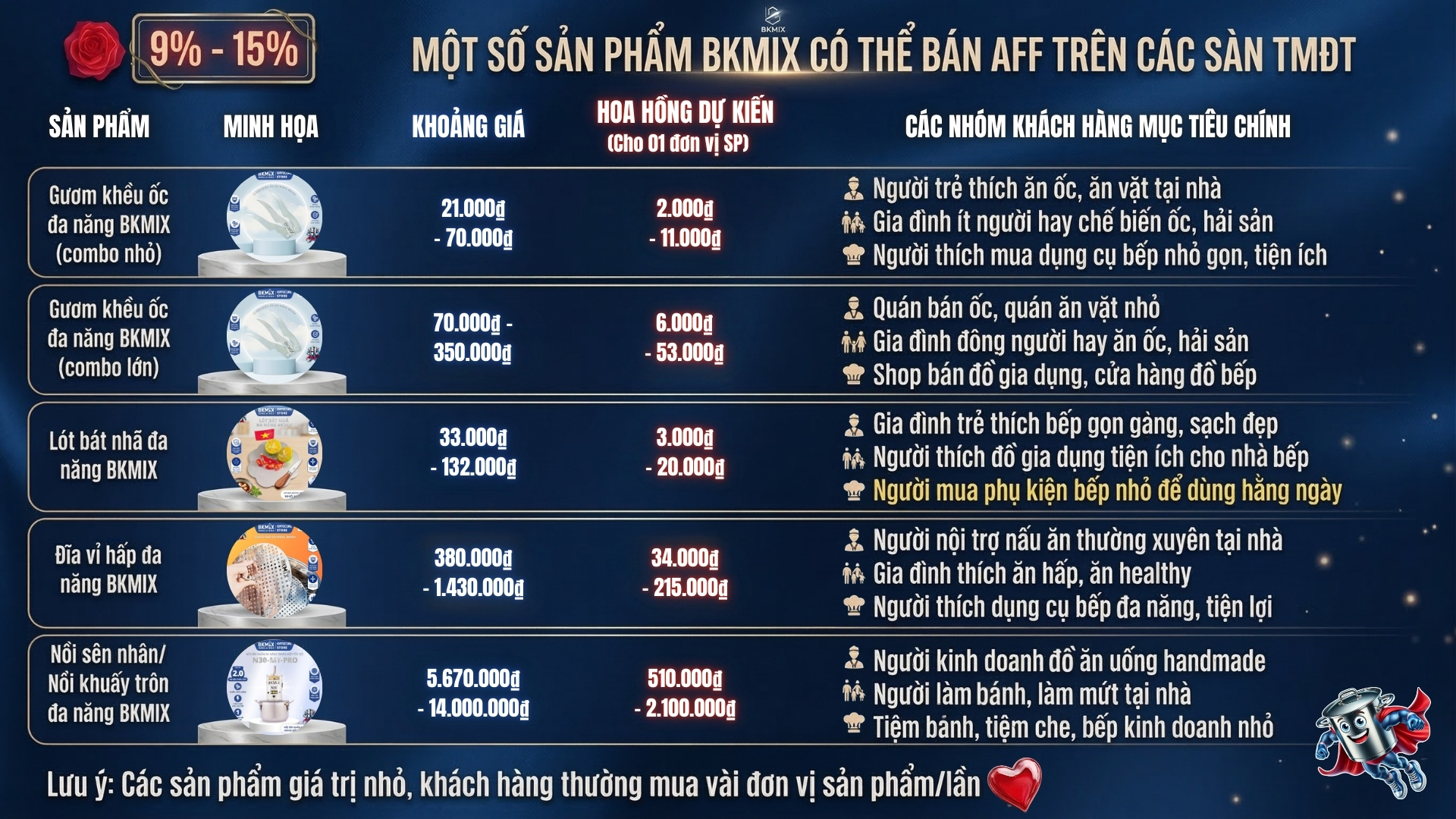 Một số sản phẩm BKMIX có thể triển khai Affiliate Một số sản phẩm BKMIX có thể triển khai Affiliate