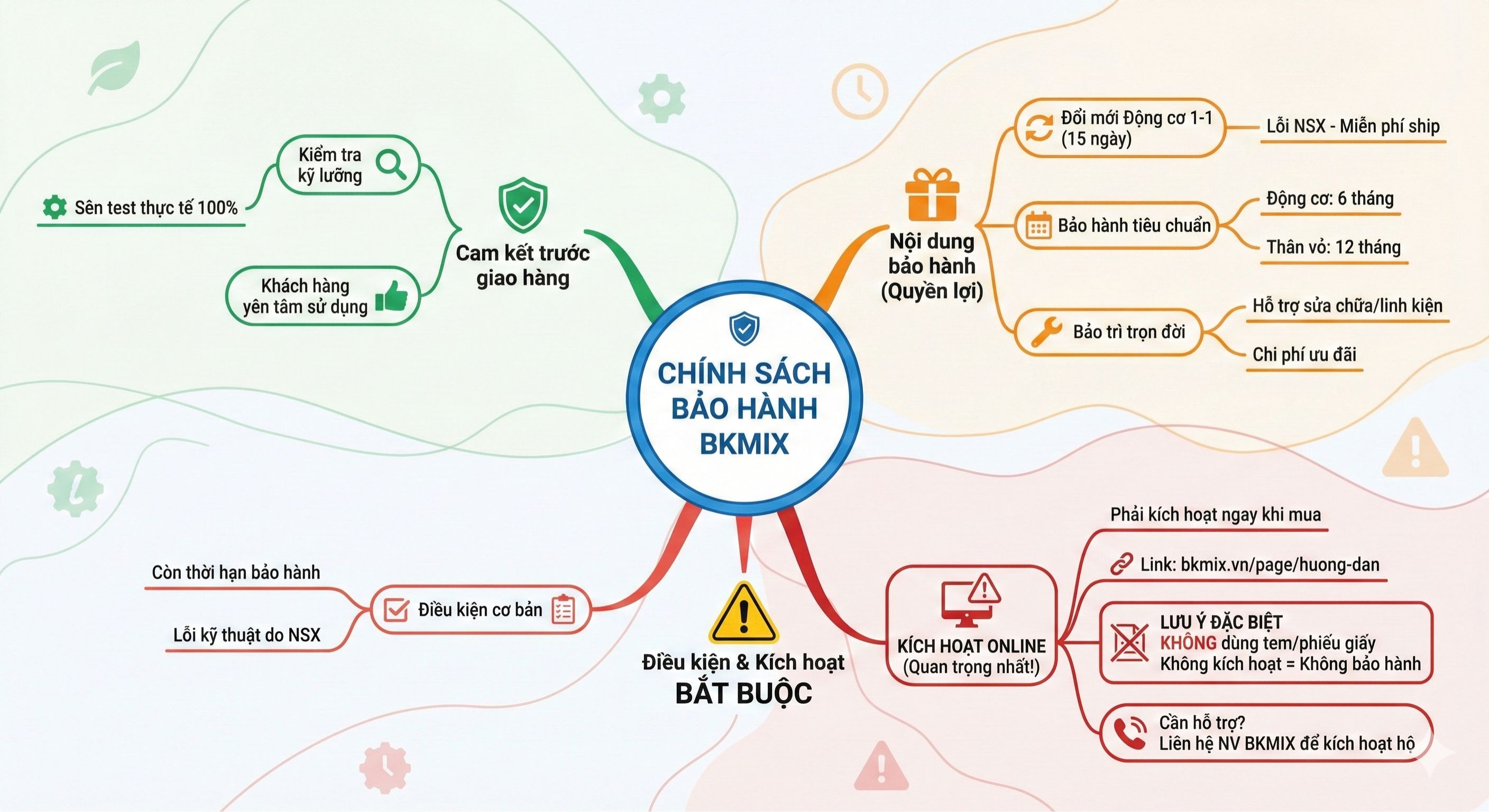 Chính sách bảo hành BKMIX