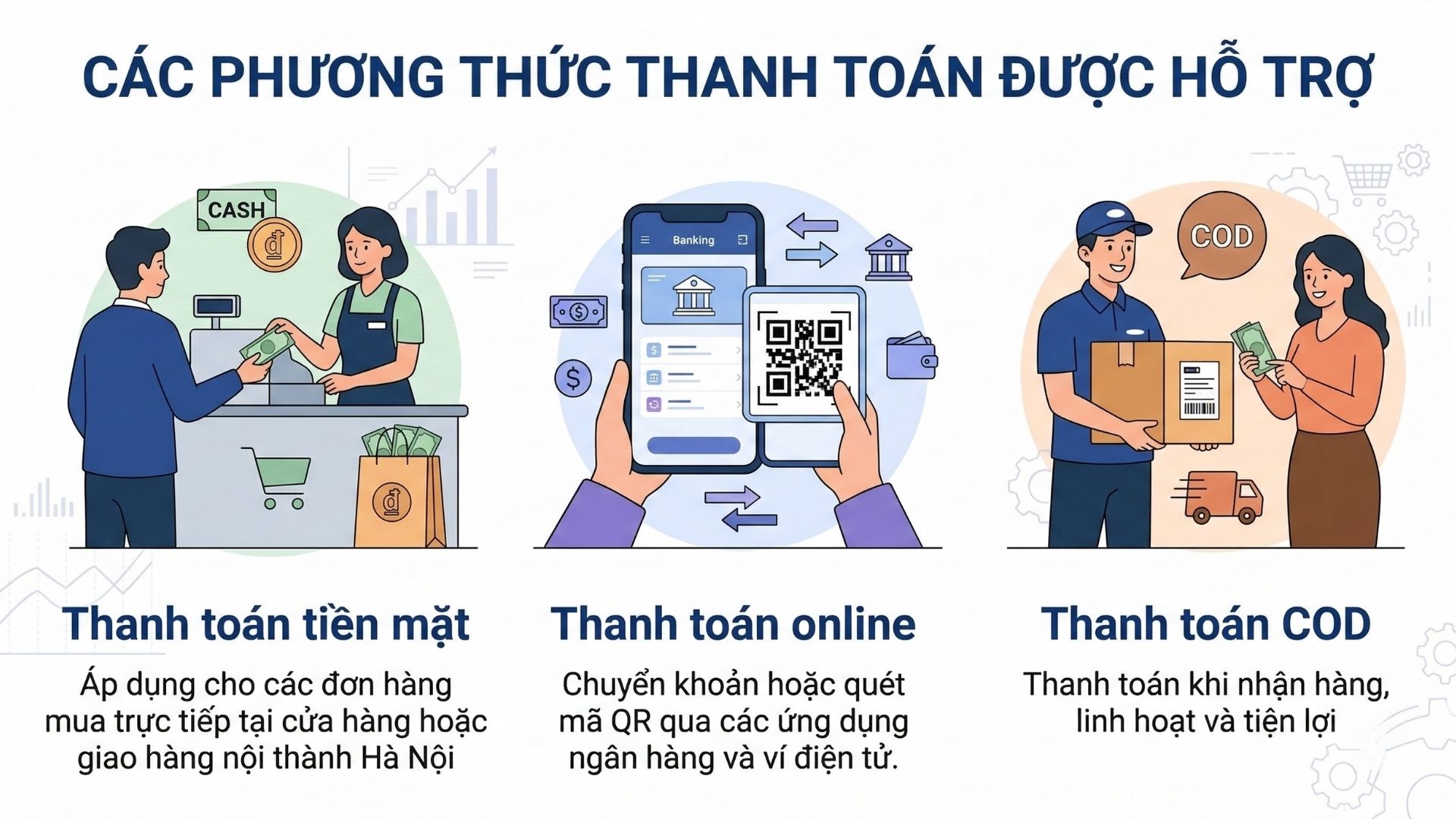 Các Phương Thức Thanh Toán Được Hỗ Trợ