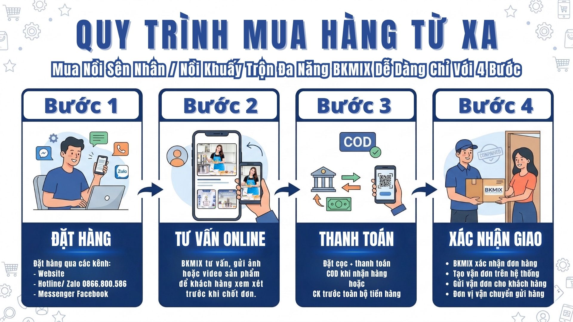 Quy Trình Mua Hàng Từ Xa