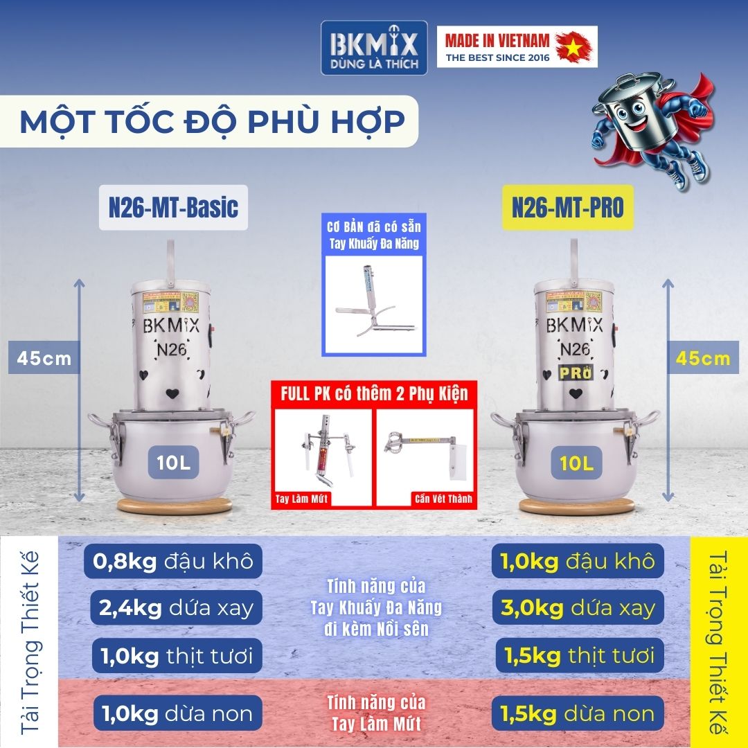 https://photo.salekit.com/uploads/salekit_cdde14df5c58f489601990415d32d77f/noi-sen-nhan-bkmix-n26-mot-toc-do-10l-5-so-sanh-pro-basic1.jpg?v=1