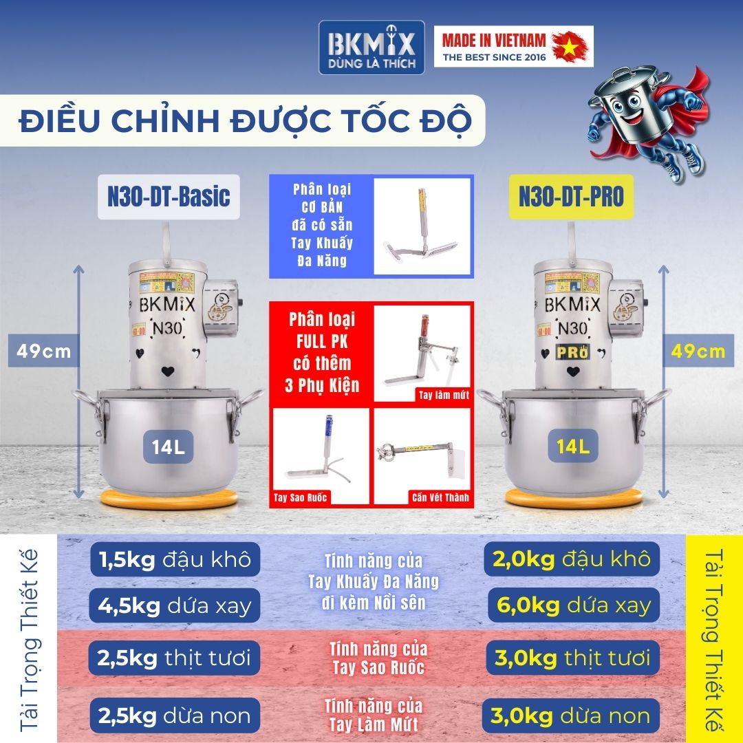 https://photo.salekit.com/uploads/salekit_cdde14df5c58f489601990415d32d77f/noi-sen-nhan-bkmix-n30-dieu-toc-14l-5-so-sanh-pro-basic1.jpg?v=1