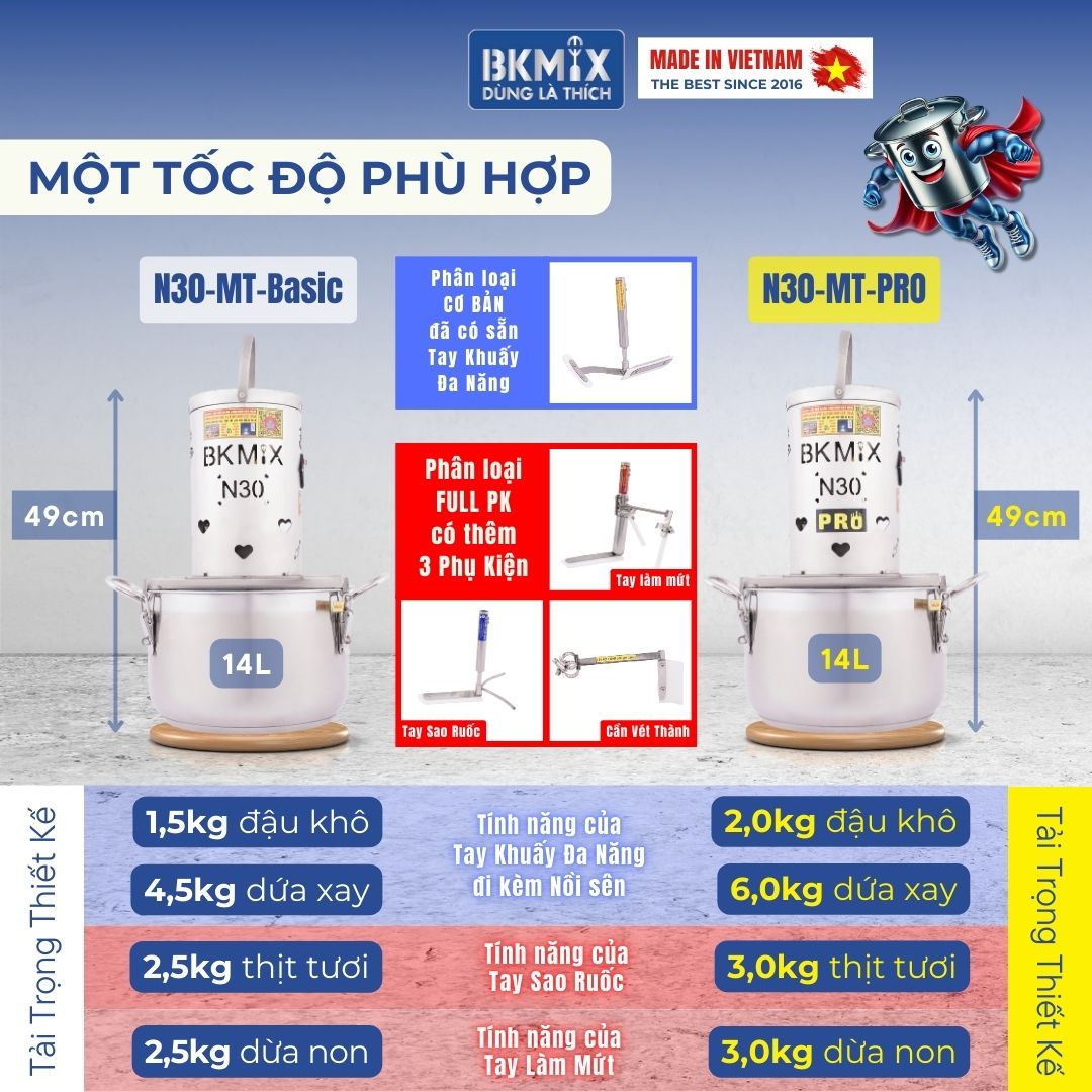 https://photo.salekit.com/uploads/salekit_cdde14df5c58f489601990415d32d77f/noi-sen-nhan-bkmix-n30-mot-toc-do-14l-5-so-sanh-pro-basic1.jpg?v=1
