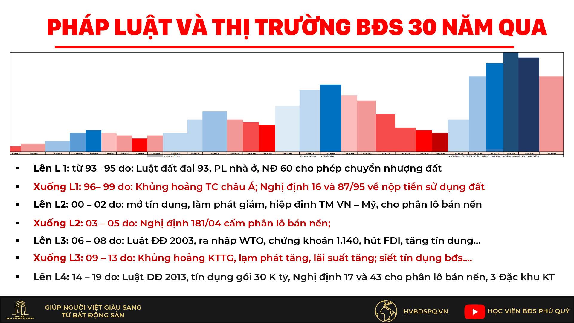 thị trường bất động sản 30 năm