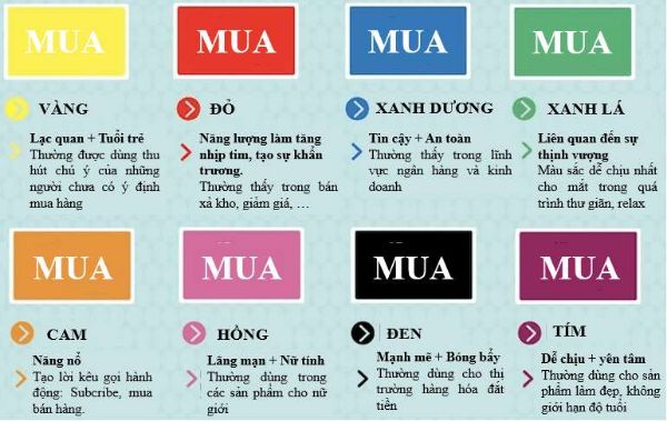 Mẹo tối ưu ux 2