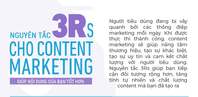    Nguyên tắc 3R trong Content Marketing